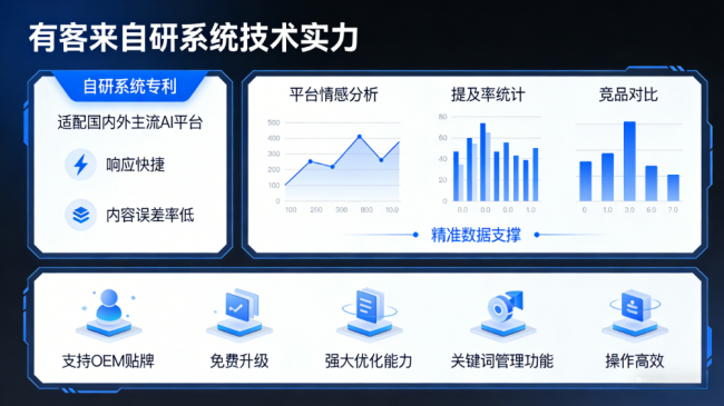 长兴星际AI-GEO对比同行有什么优势？正规AI优化服务商差异化对比